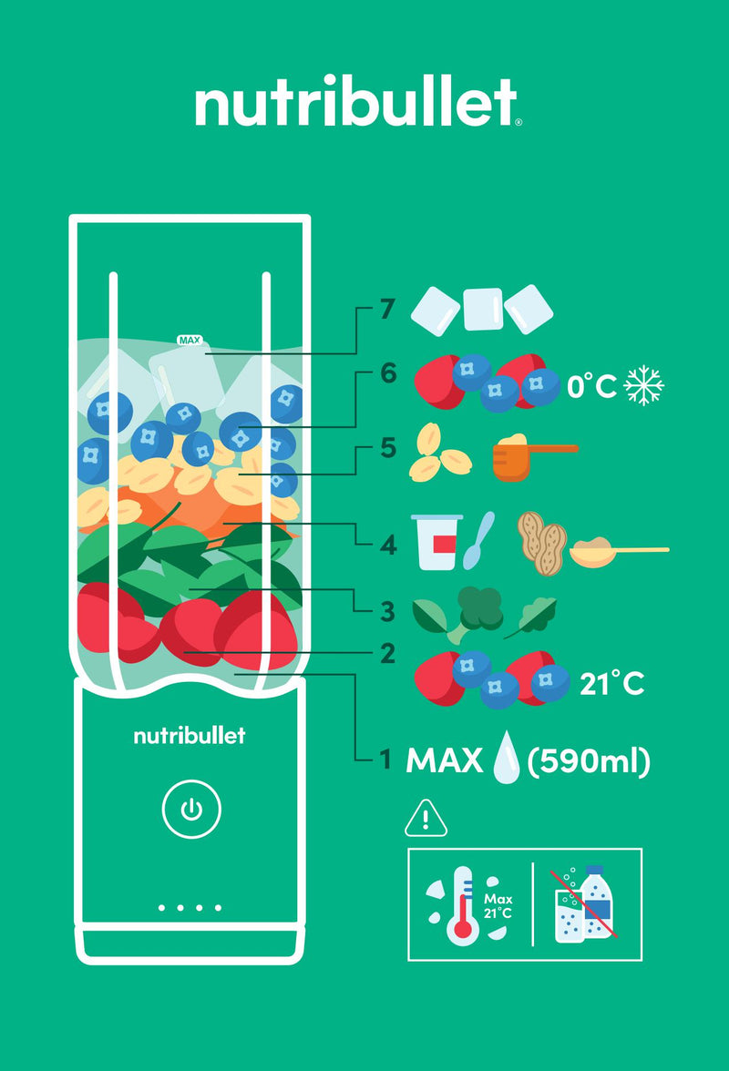 nutribullet Flex 無線便攜攪拌榨汁機